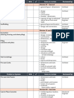 Checklist Typical Items For Shop Drawing Review