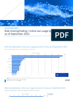 Statistic - Id1348438 - Ride Sharing Hailing - Online Taxi Usage by Brand in India 2023