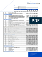 Soil Report Review Checklist