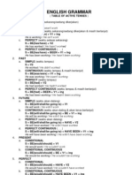 English Grammar: (Table of Active Tenses) 1. A