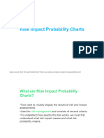 Risk-Impact-Probability-Chart Presentation