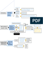 Mapa Conceptual de Liturgia 1