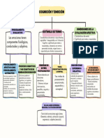 Mapa Conceptual