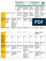 DLL - All Subjects 2 - Q2 - W1 - D2