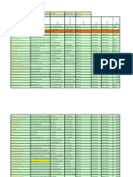 Base de Datos Avantel Update