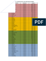 Jadwal Validasi KIA GIZI UKS