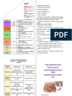 Plan Alimentario Recuperación de Colostomia, para Cancer de Cervix y Presion Alta Paciente Dionicia Montesinos Lara