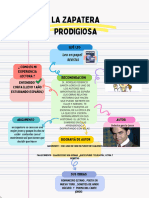 Documento A4 Mapa Conceptual Creativo Juvenil Colorido