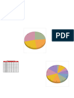 Pie Chart Hse Report