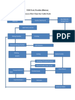 Process Flow Chart For Cattle Feeds.