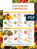 Investigación de Minerales