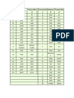 Minimal Pairs