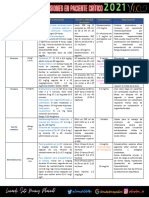 DOSIS, DILUCIONES, INFUSIONES IV EN SITUACIONES DE EMERGENCIA O PACIENTES CRÍTICOS 2020 V 1.0.2