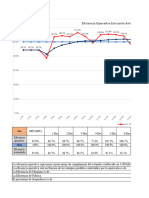 De KPI Eficiencias Diciembre 2023 Base de Velocidades