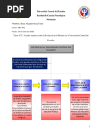 Tarea N2 - Cuadro Sinoptico de La Historia Del Ecuador