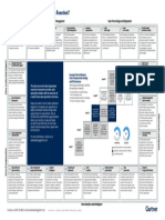 Sales Operation Score Framework