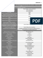 View Institute Profile Details