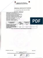 Certificate of Canvass Hinundayan 2022 Local Elections