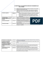 Actividad 1 Cuadro Comparativo de Los Derechos Fundamentales en LA CPEUM