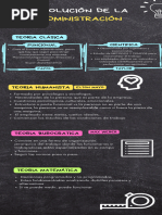 Infografia Evolución de La Administración