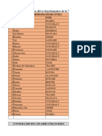 Annuaire 2023 ENA