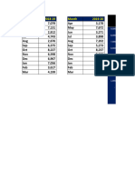 Sales Comparison Chart