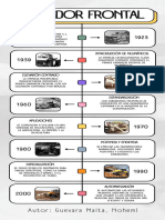 Linea de Tiempo