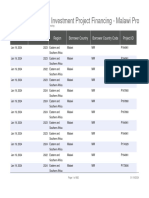 Contract Awards in Investment Project Financing - Malawi Projects