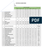 NILAI ULANGAN HARIAN KLS 6 Semester 1 23-24