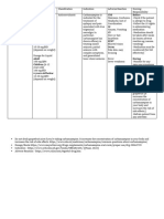 Carbamazepine Drug Study