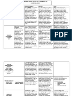 Teorias Vinculadas Con Los Medios de Comunicacion - CUADRO