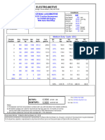 Fuel Consumption & THP Table 16-710G3C-ES - GT46AC