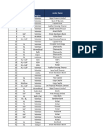 Pan India RM List