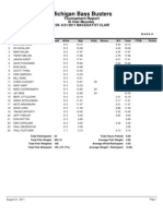 ST Clair Day2 Results