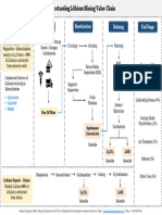 Understanding Lithium Mining Value Chain