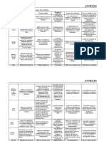 Annexes: Résumé de L'examen Empirique Et Quelques Lacunes de La Recherche