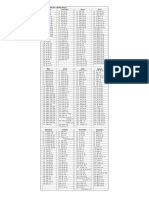 Plano de Leitura Cronológico