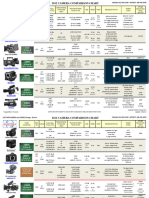 2012 Camera Comparison Chart