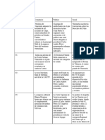 Años Del 90' Al 09'