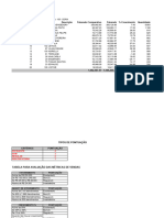 Copilação Das Métricas Jan - Fev. 2022.