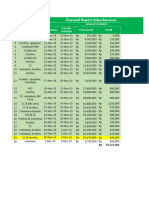 Daily Report Investasi Ka Dessy 31 Dec