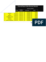 Daily Report Investasi Ka Dian 31 Dec