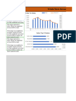 Vrinda Store Data Analysis