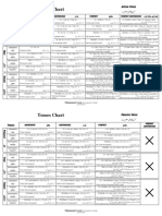 All Tenses in One Page