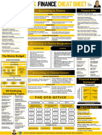 Accounting and Finance Cheat Sheet