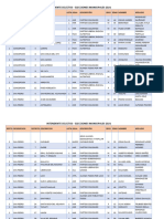 Electos Intendentes 2021