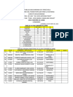 Lista Situaciónal de La 1ERA CIA DE CARIBE