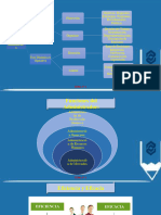 TEMA 1 - La Administracion y Los Gerentes Parte 2