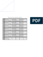 Schedule Econometrics SKL4303 and SKL4404