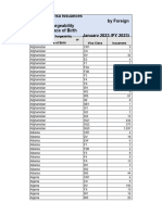 JANUARY 2023 - IV Issuances by FSC or Place of Birth and Visa Class